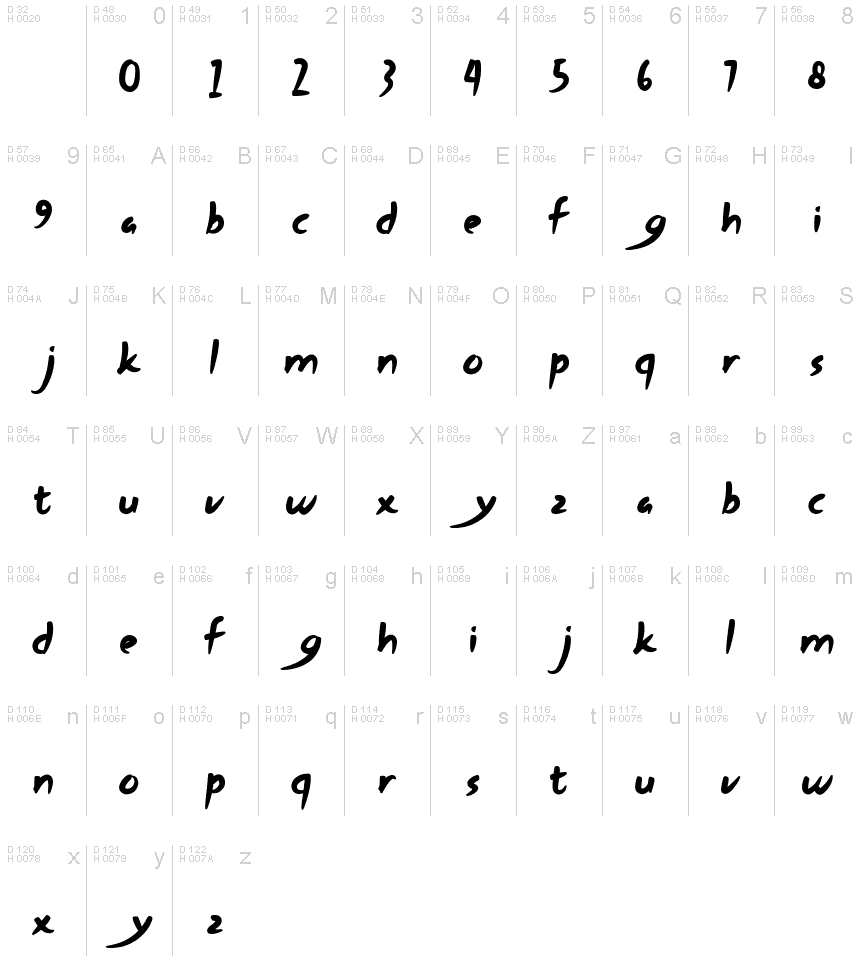 Basic Latin - charmap