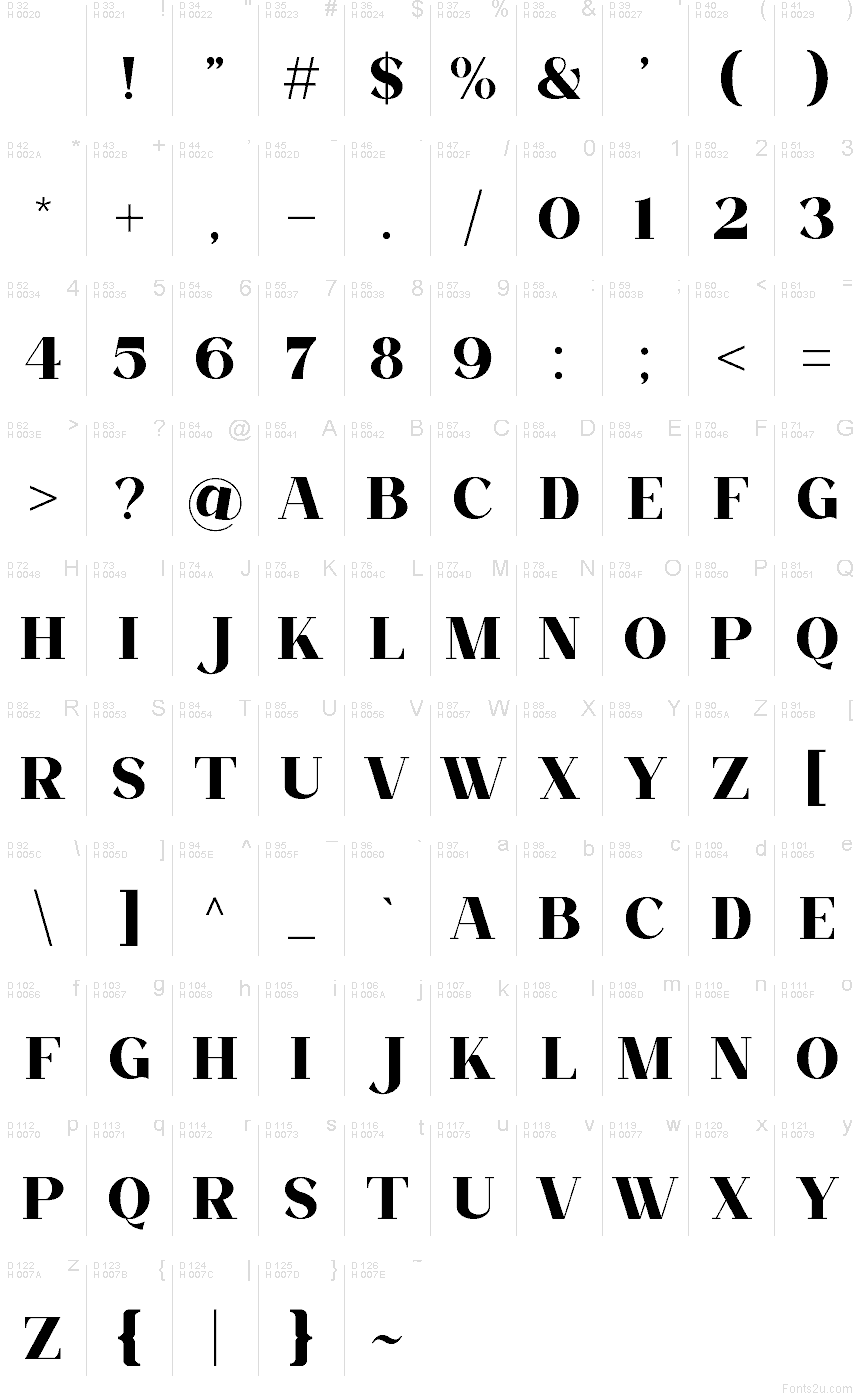 Basic Latin - Character map