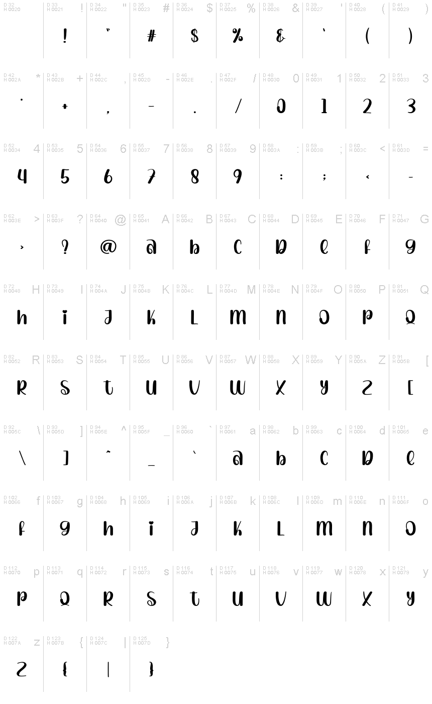 Базовая латиница - Таблица символов
