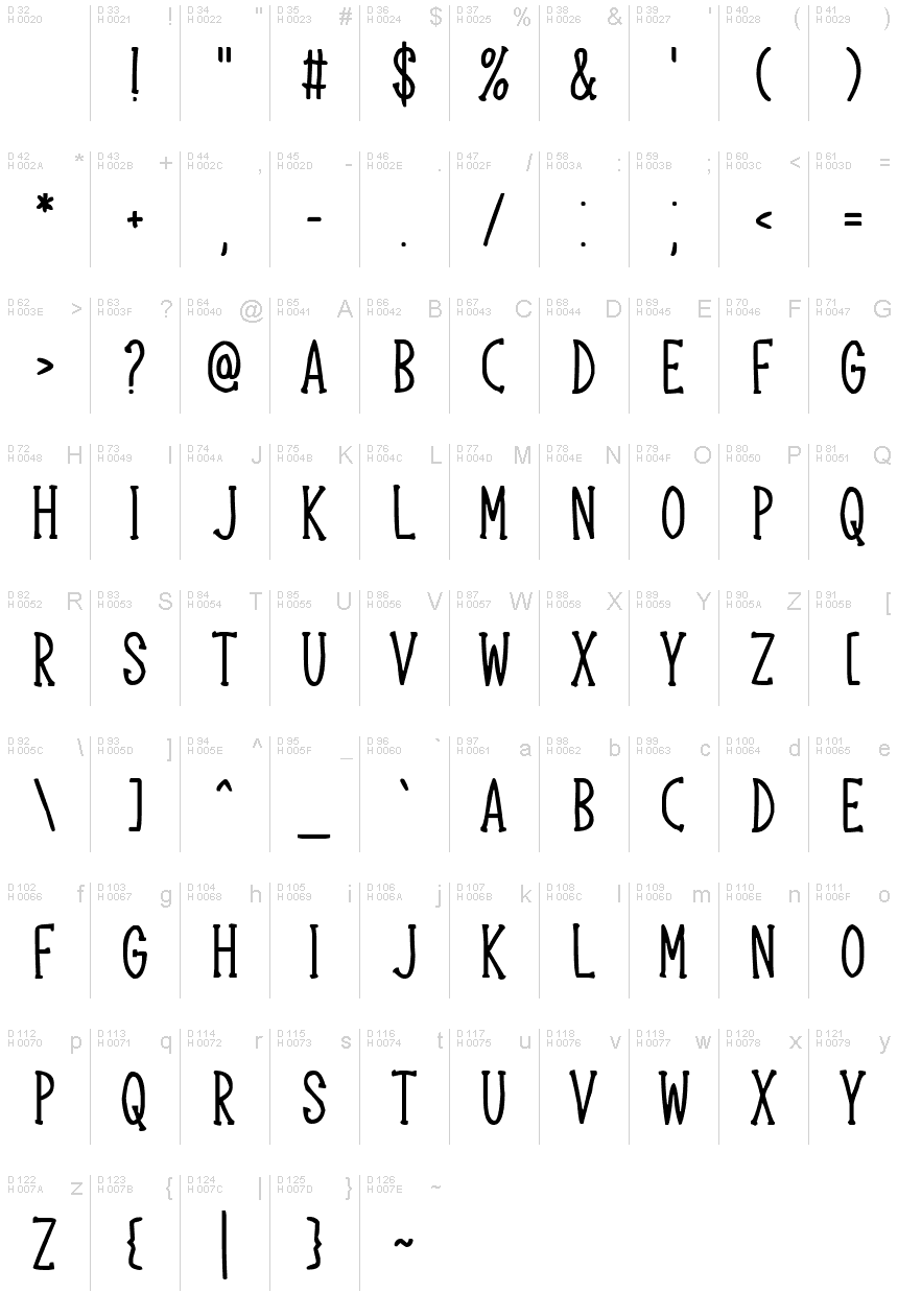 Latim básico - Mapa de caracteres