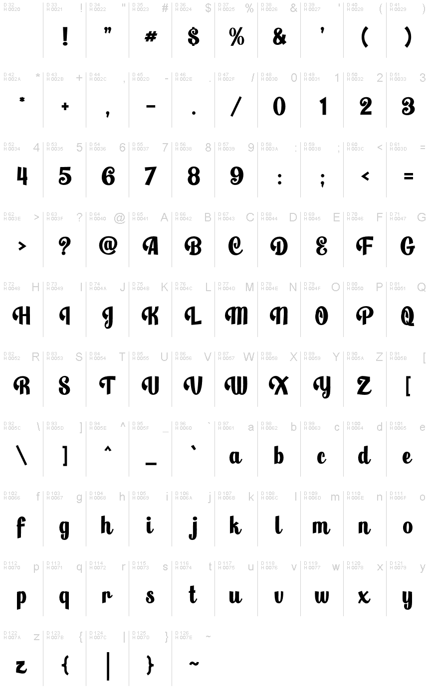 Basic Latin - charmap