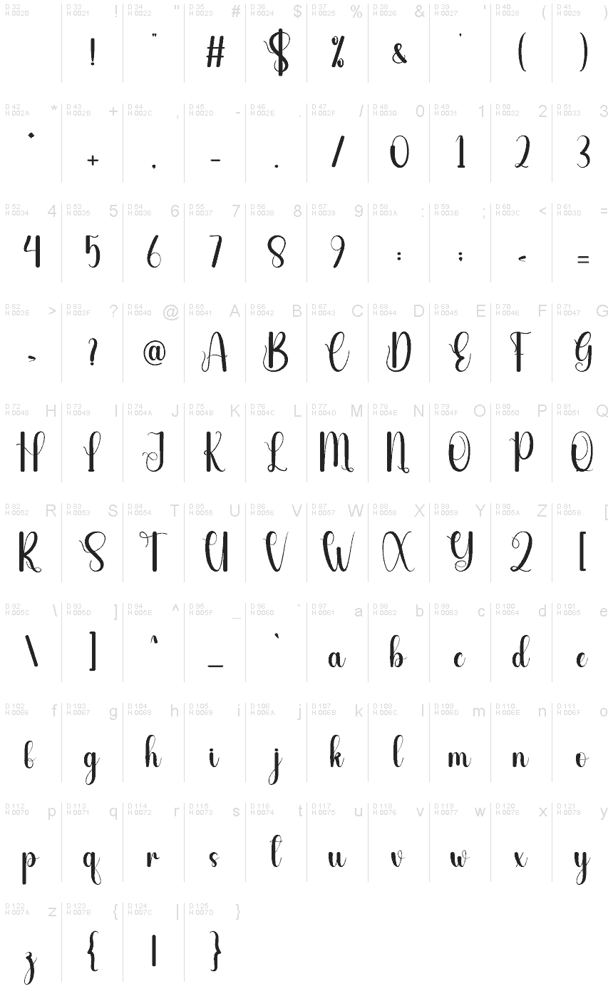 基本ラテン文字 - 文字マップ