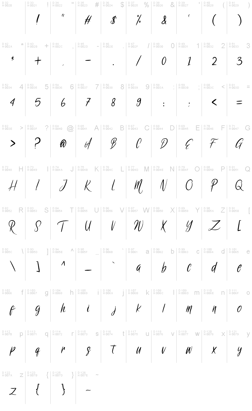 Basic Latin - charmap