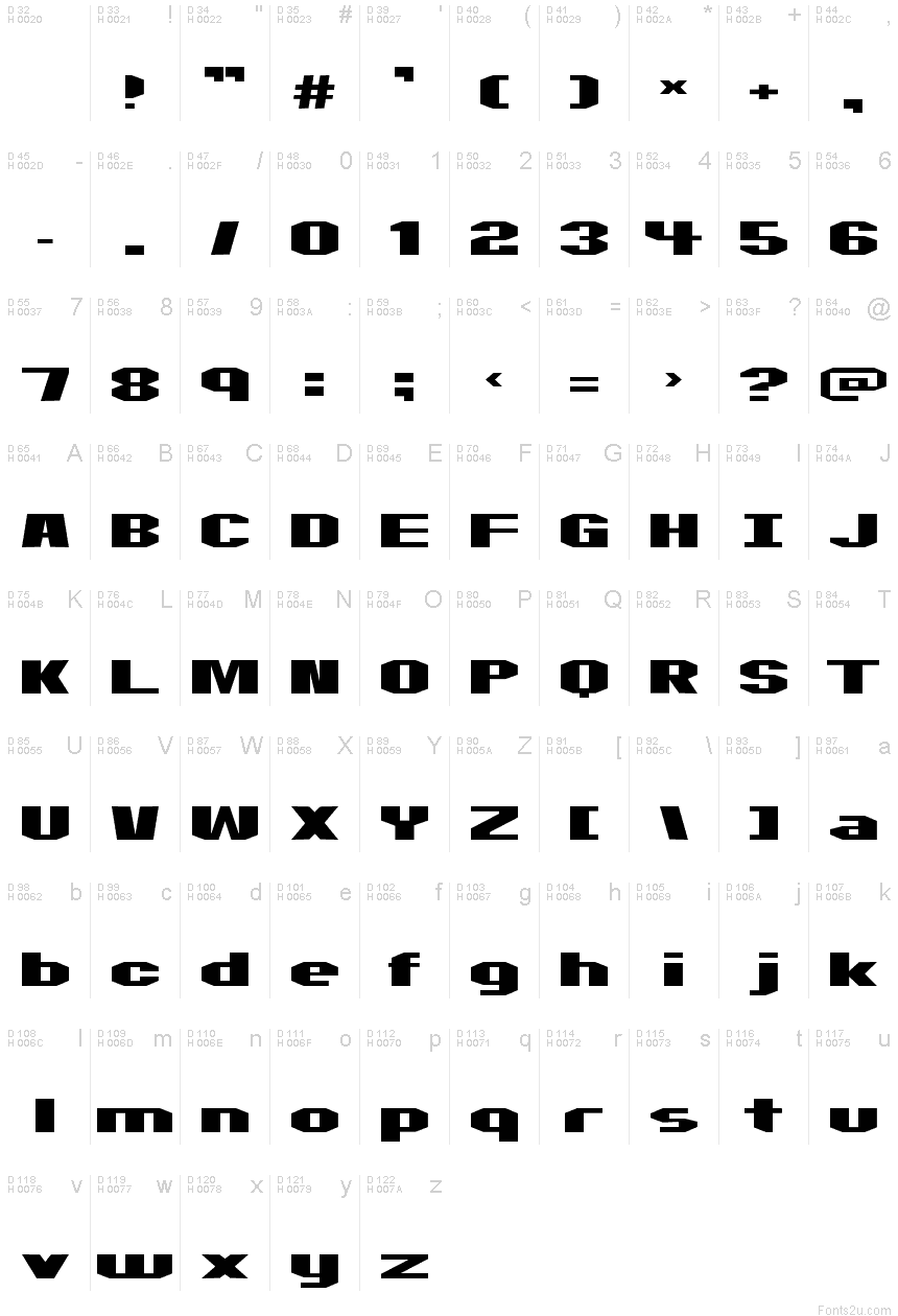 基本ラテン文字 - 文字マップ