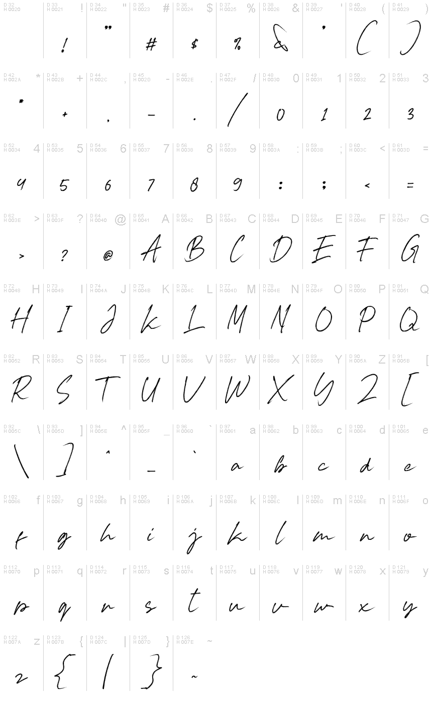 الأساسية لاتينية - خريطة الرموز