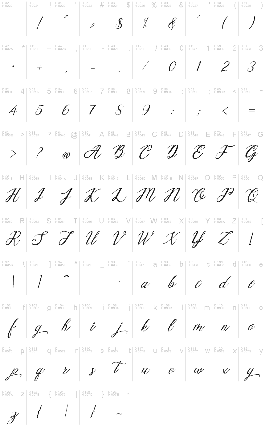Basic Latin - charmap