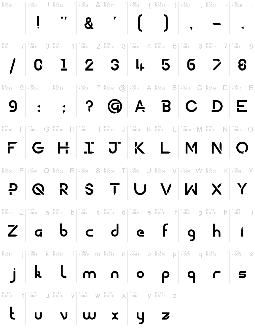 基本ラテン文字 - 文字マップ