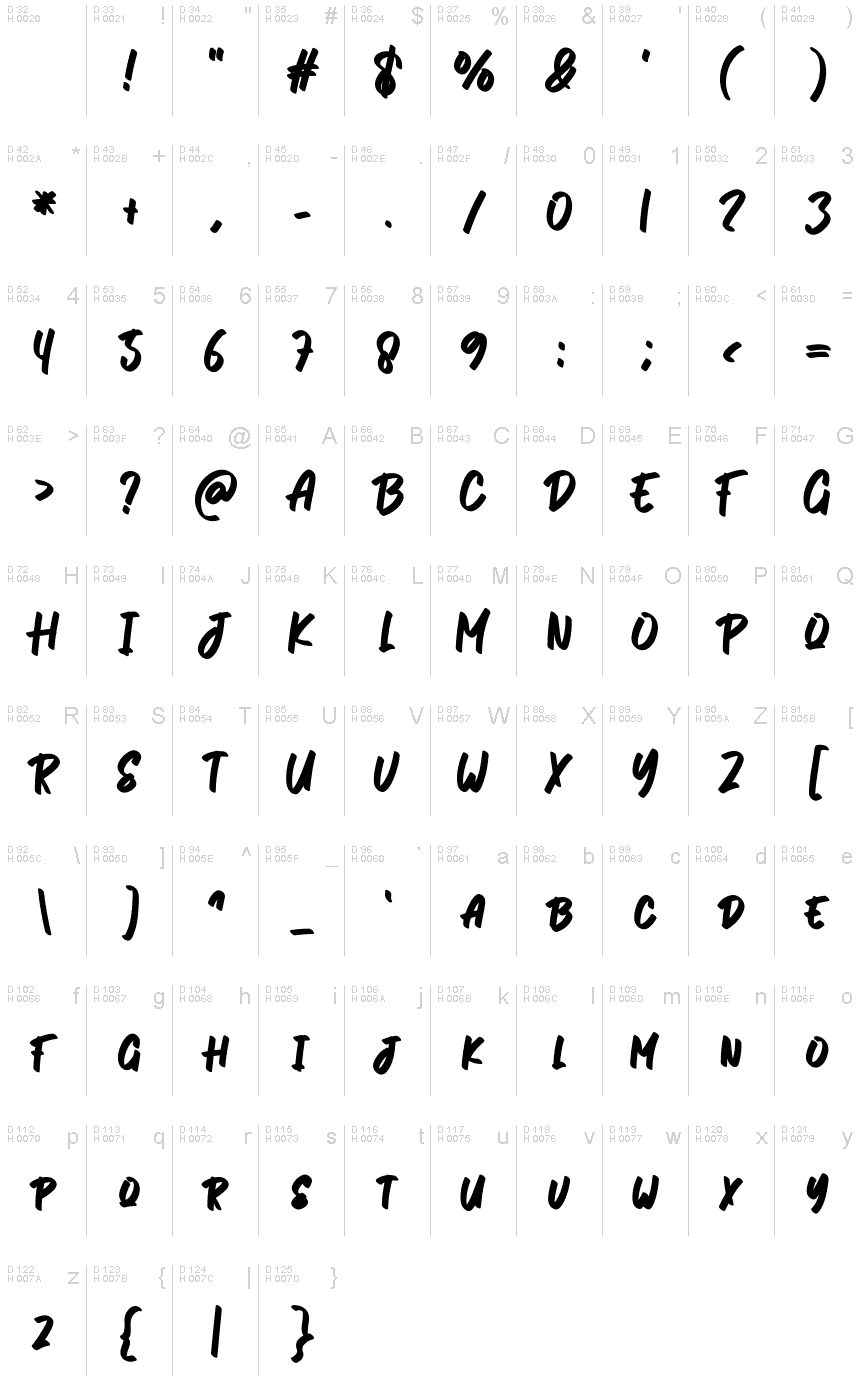 基本拉丁字母 - 字符地图