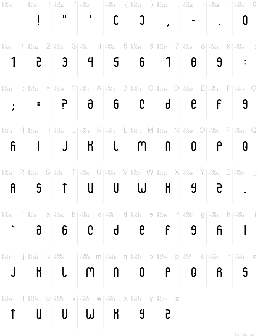 基本ラテン文字 - 文字マップ