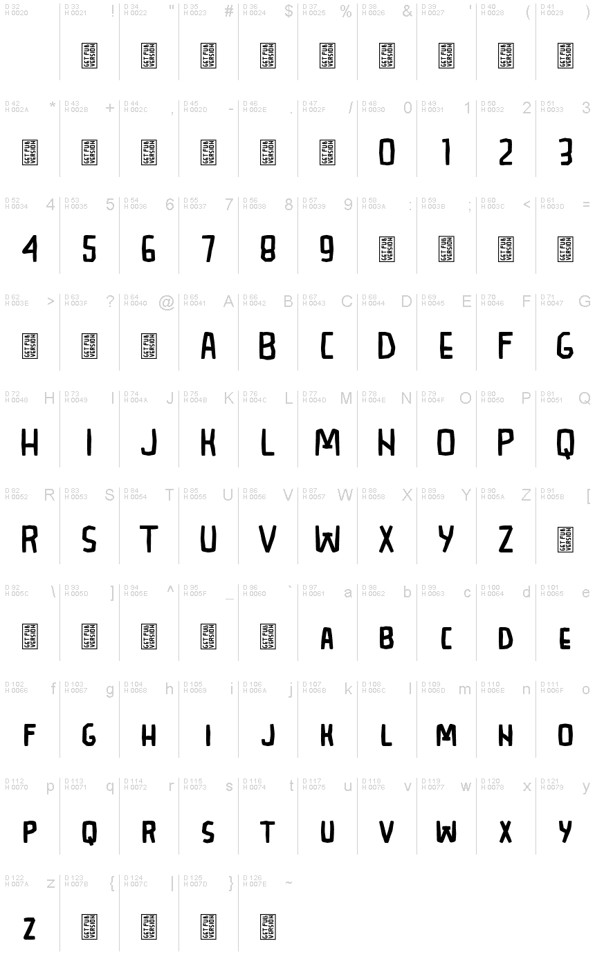Podstawowy łaciński - Mapa znaków