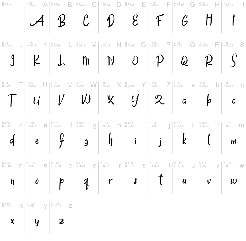 Basic Latin - charmap