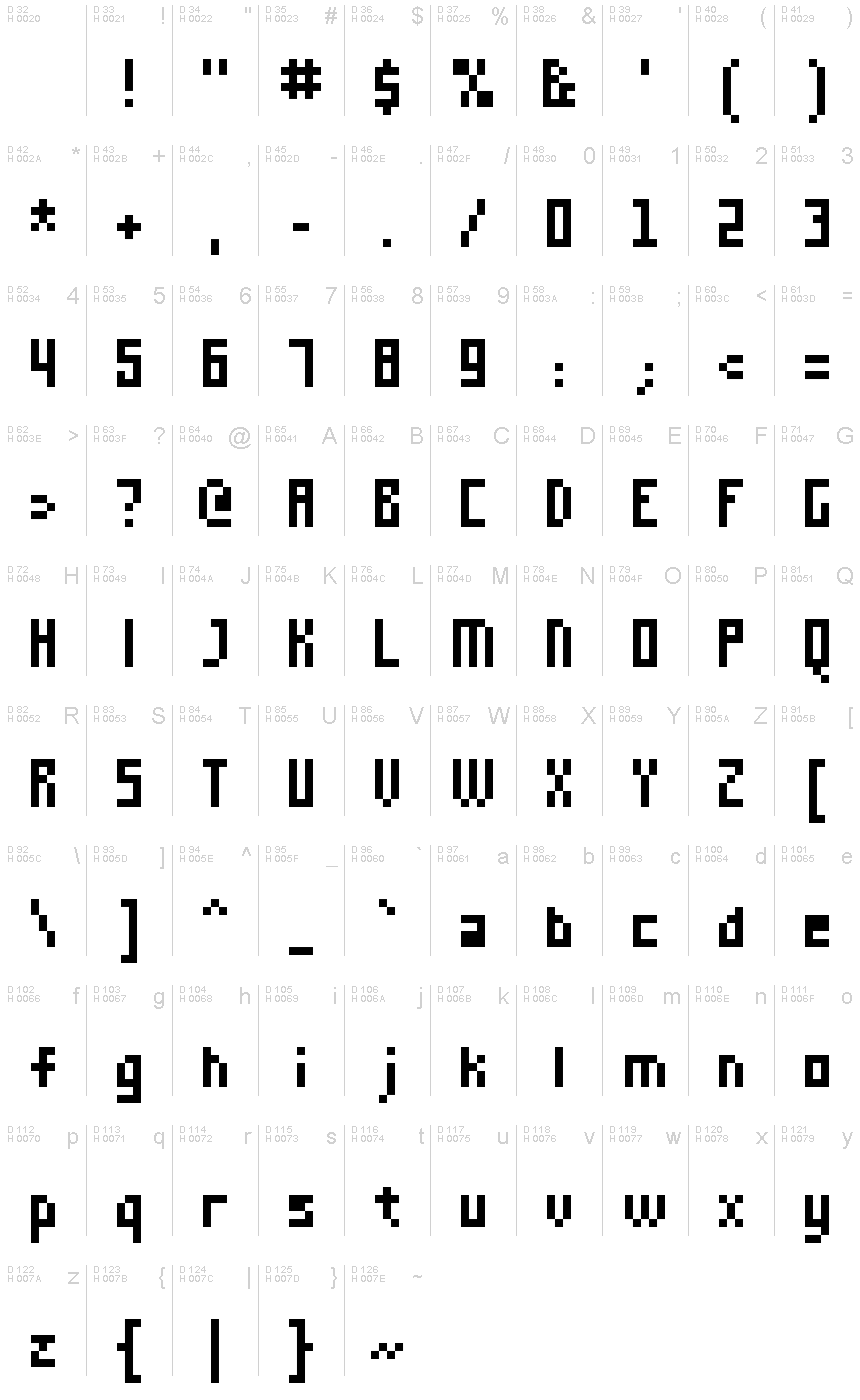 基本ラテン文字 - 文字マップ