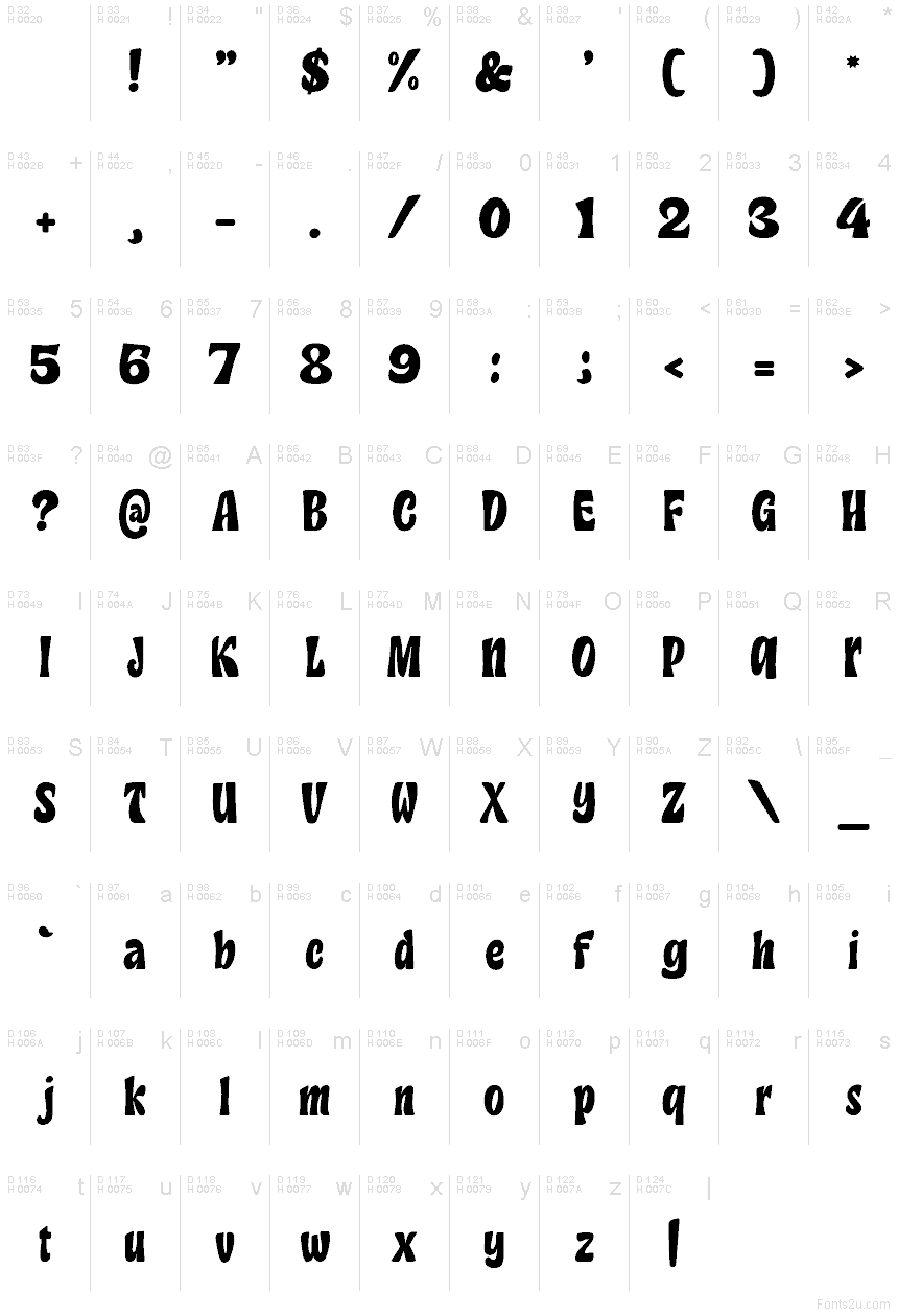 Latino di base - Mappa caratteri