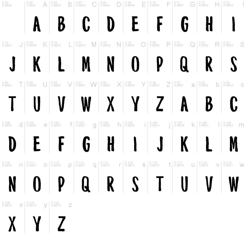 Podstawowy łaciński - Mapa znaków