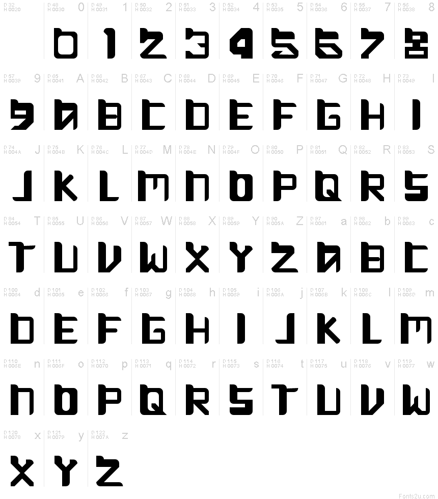 基本ラテン文字 - 文字マップ