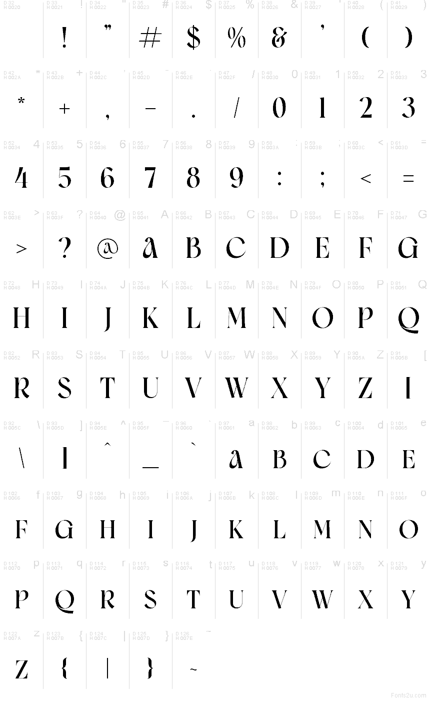 Basic Latin - Character map