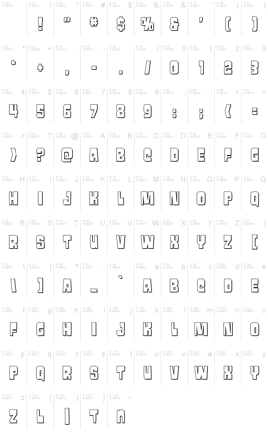 基本拉丁字母 - 字符地图