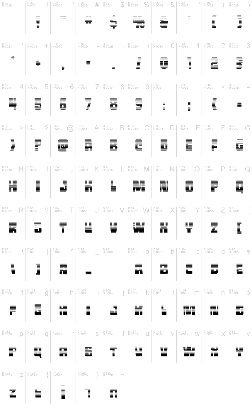 基本拉丁字母 - 字符地图