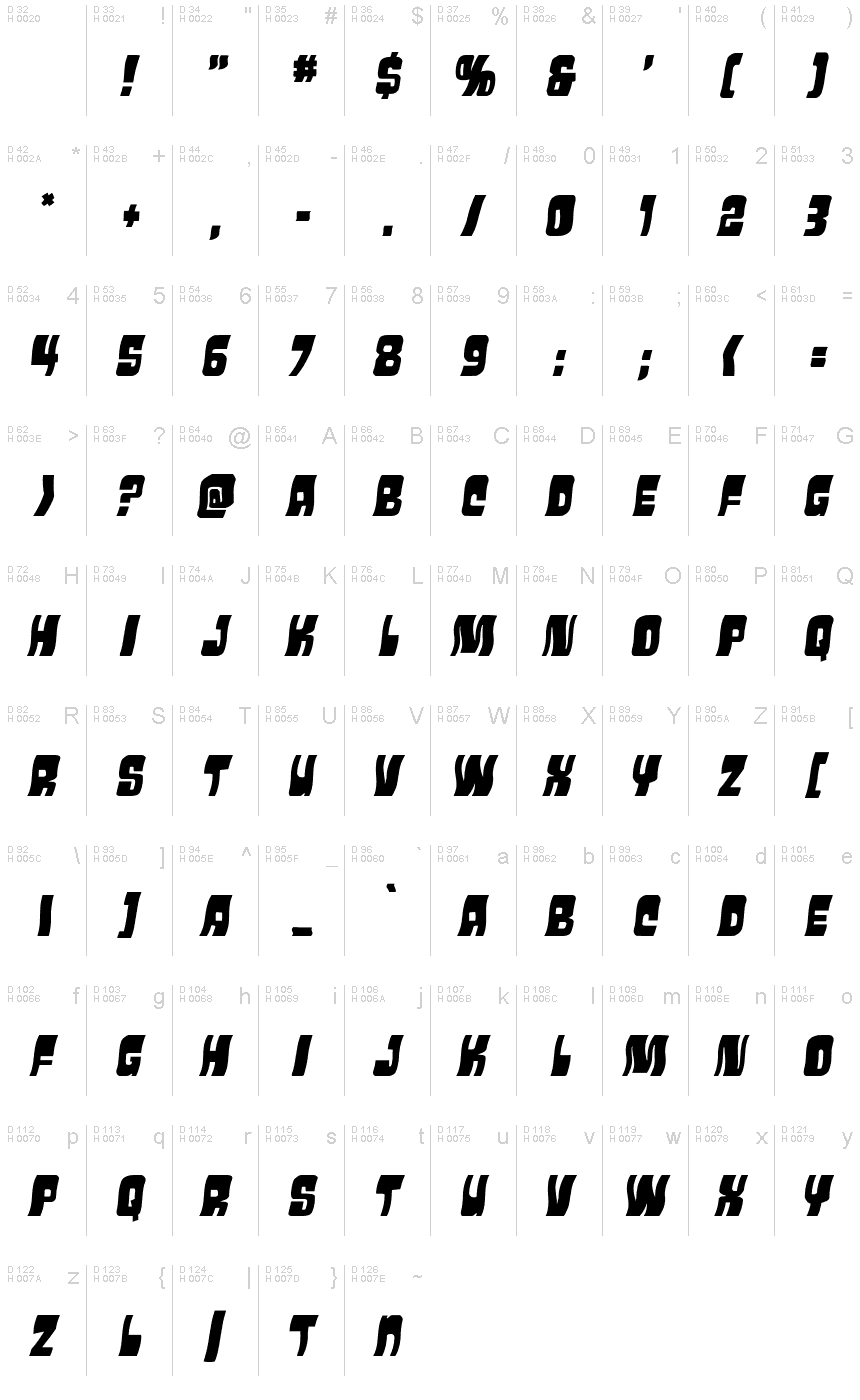 基本拉丁字母 - 字符地图
