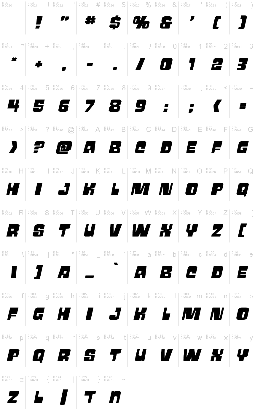 基本拉丁字母 - 字符地图