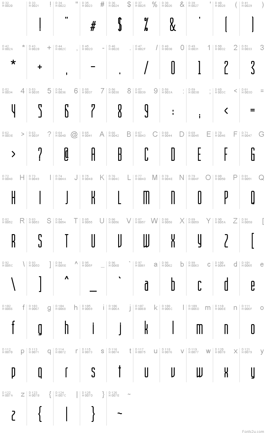 基本ラテン文字 - 文字マップ