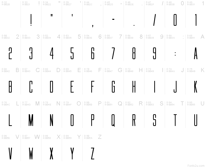 基本ラテン文字 - 文字マップ