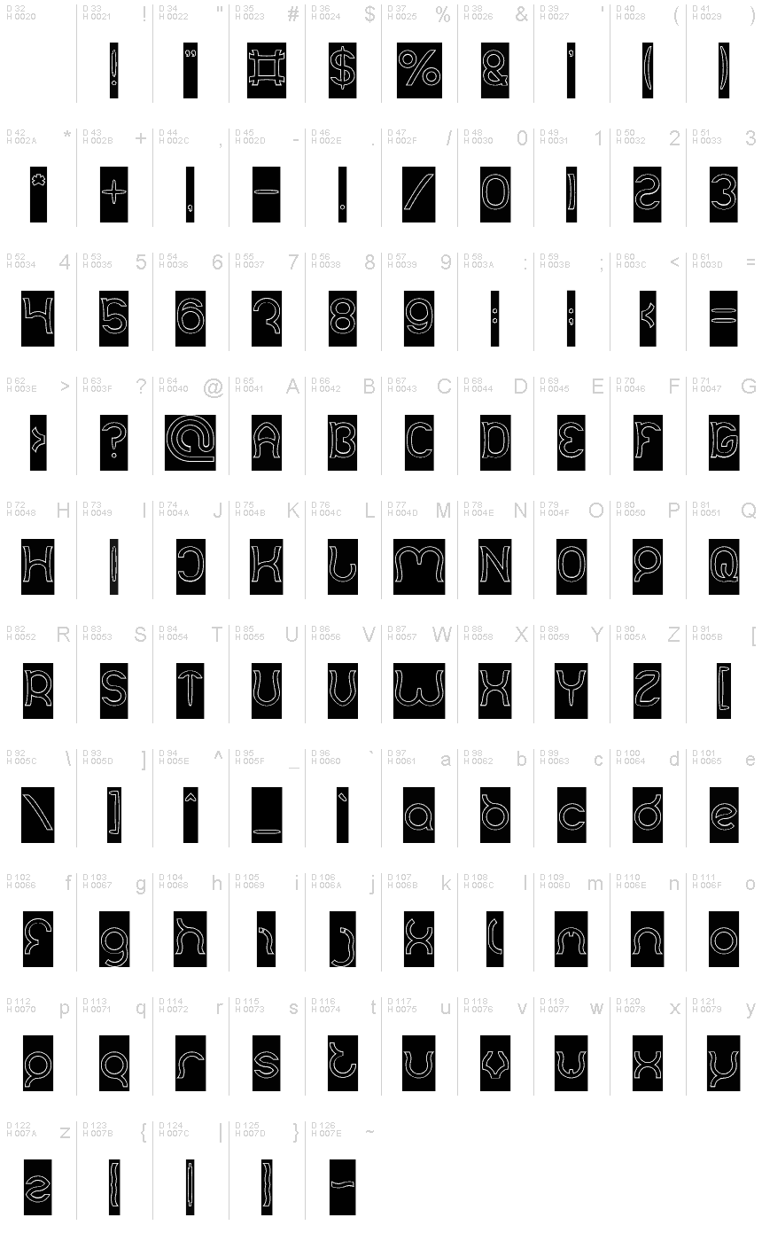 基本ラテン文字 - 文字マップ