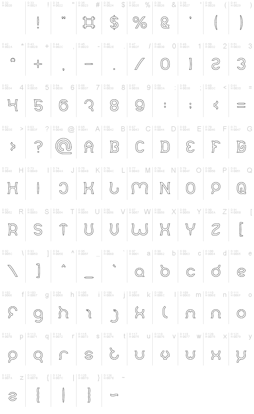 基本ラテン文字 - 文字マップ