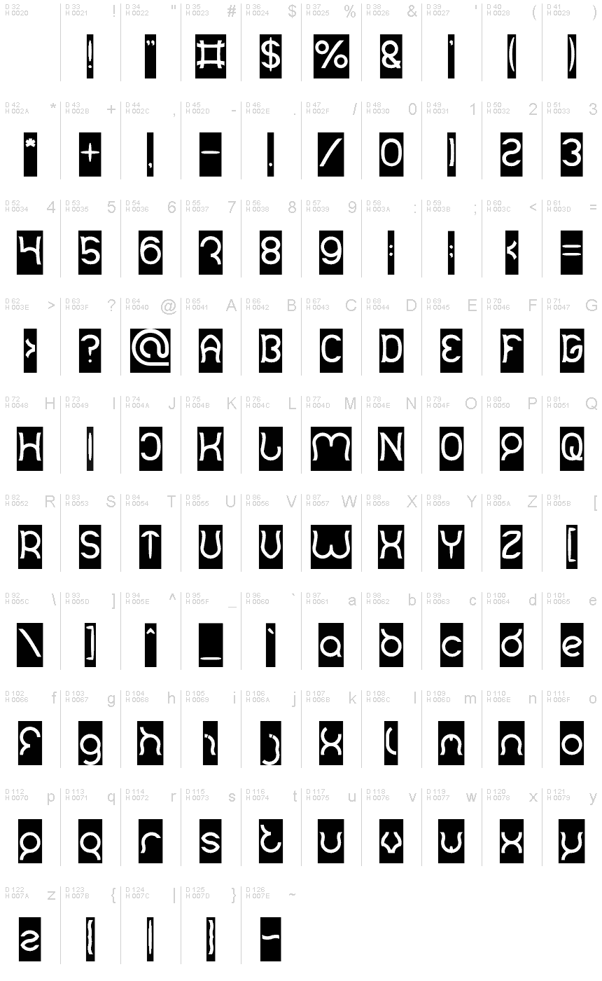 基本ラテン文字 - 文字マップ