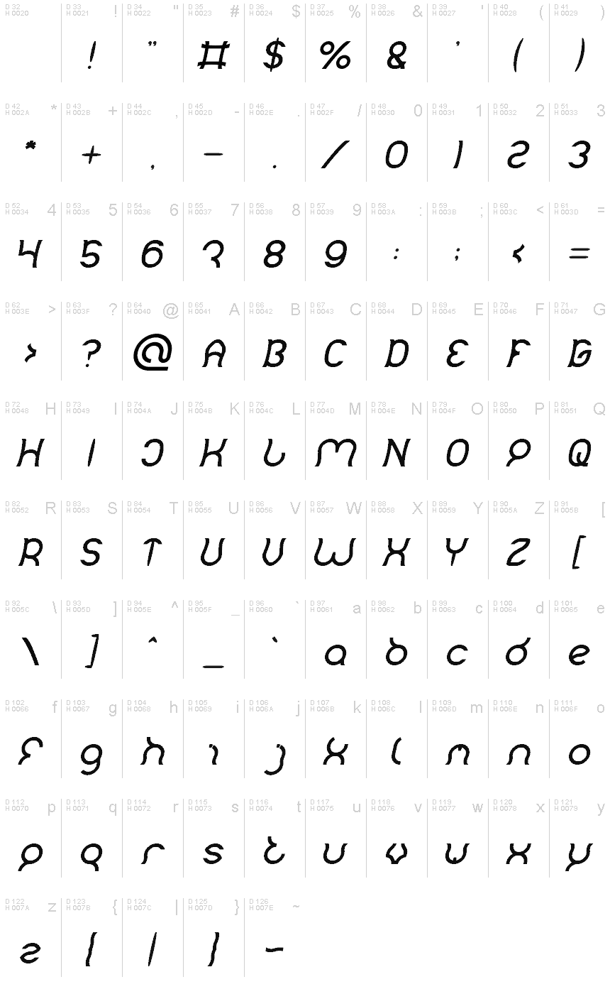 基本ラテン文字 - 文字マップ