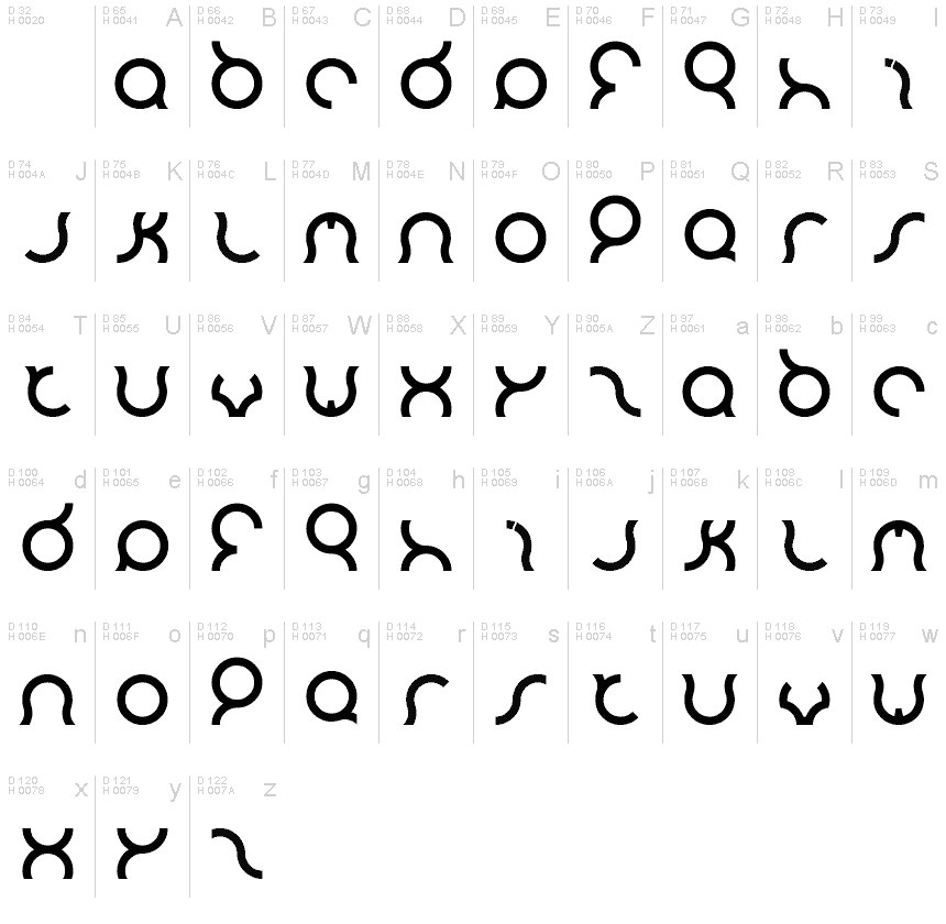 基本ラテン文字 - 文字マップ