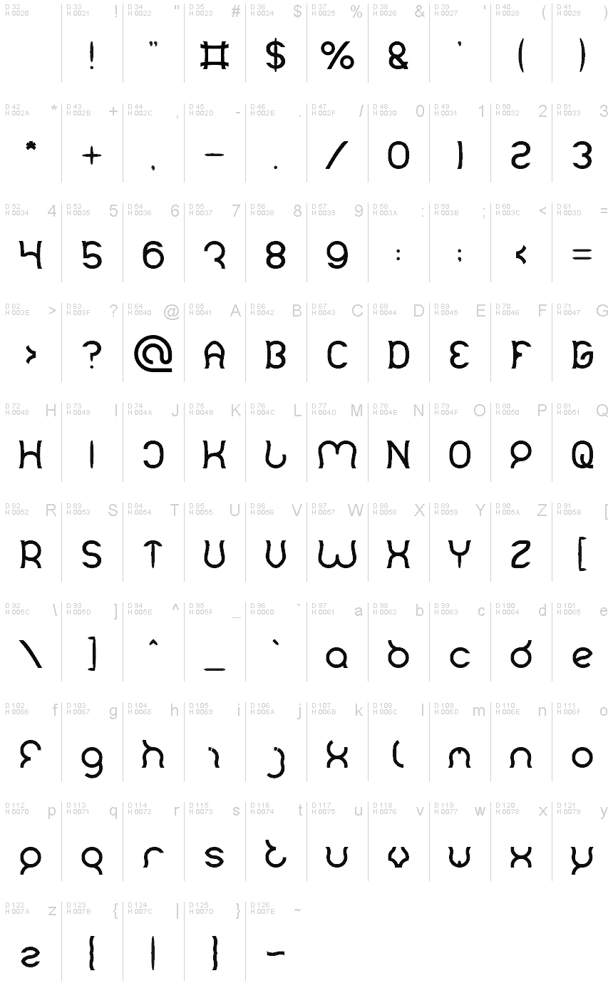 基本ラテン文字 - 文字マップ