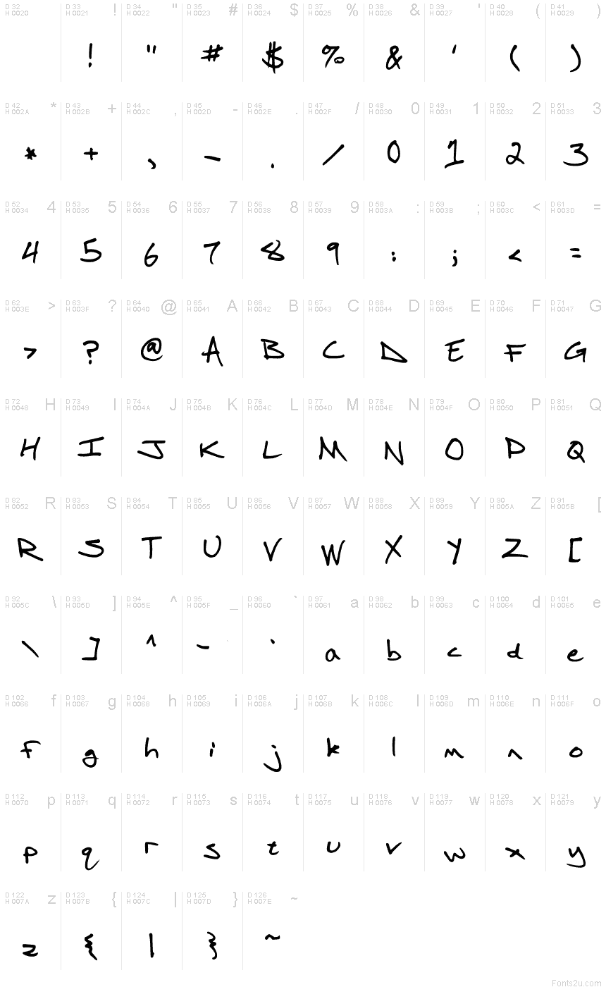 基本拉丁字母 - 字符地图