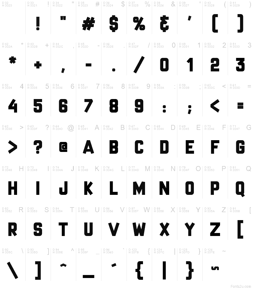 基本ラテン文字 - 文字マップ