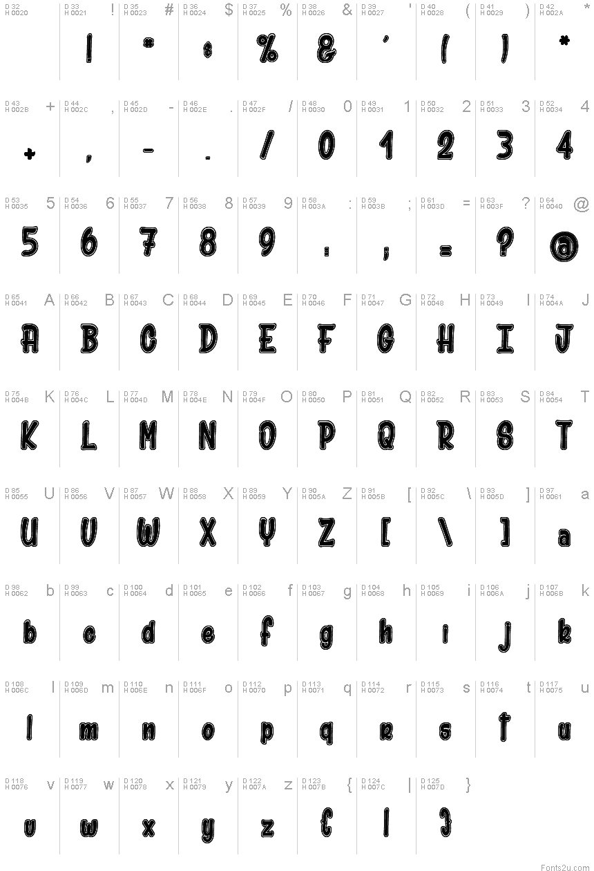 基本拉丁字母 - 字符地图