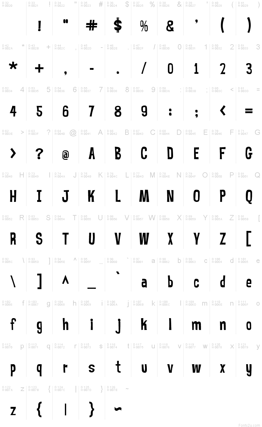 基本拉丁字母 - 字符地图