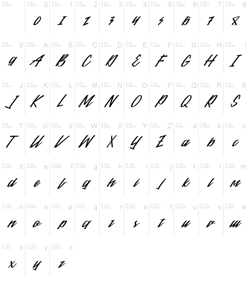 الأساسية لاتينية - خريطة الرموز