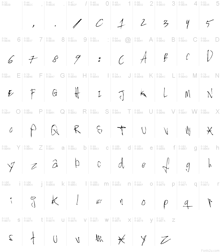 Basic Latin - charmap