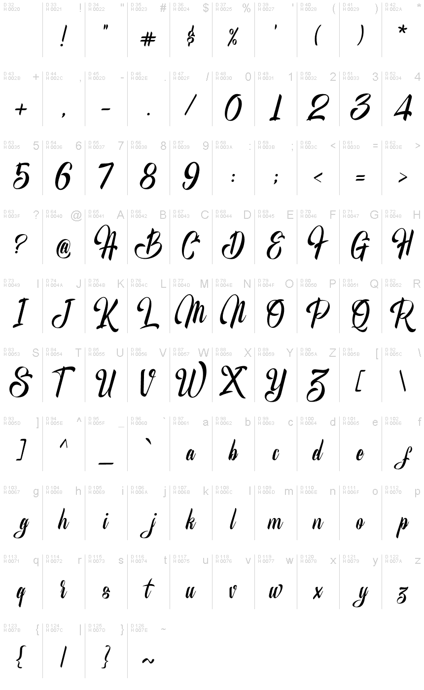 Basic Latin - charmap