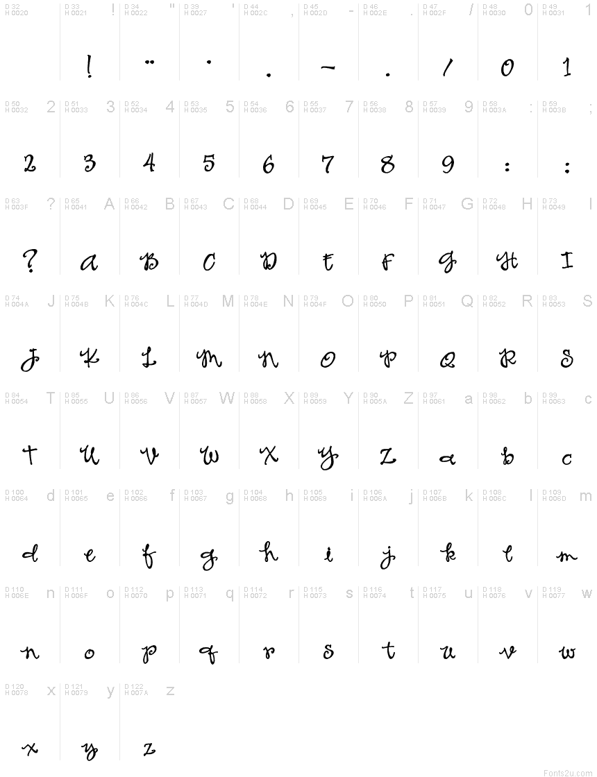 基本ラテン文字 - 文字マップ