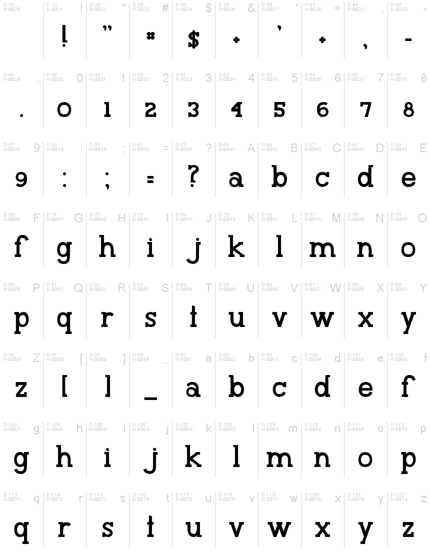 Basic Latin - charmap