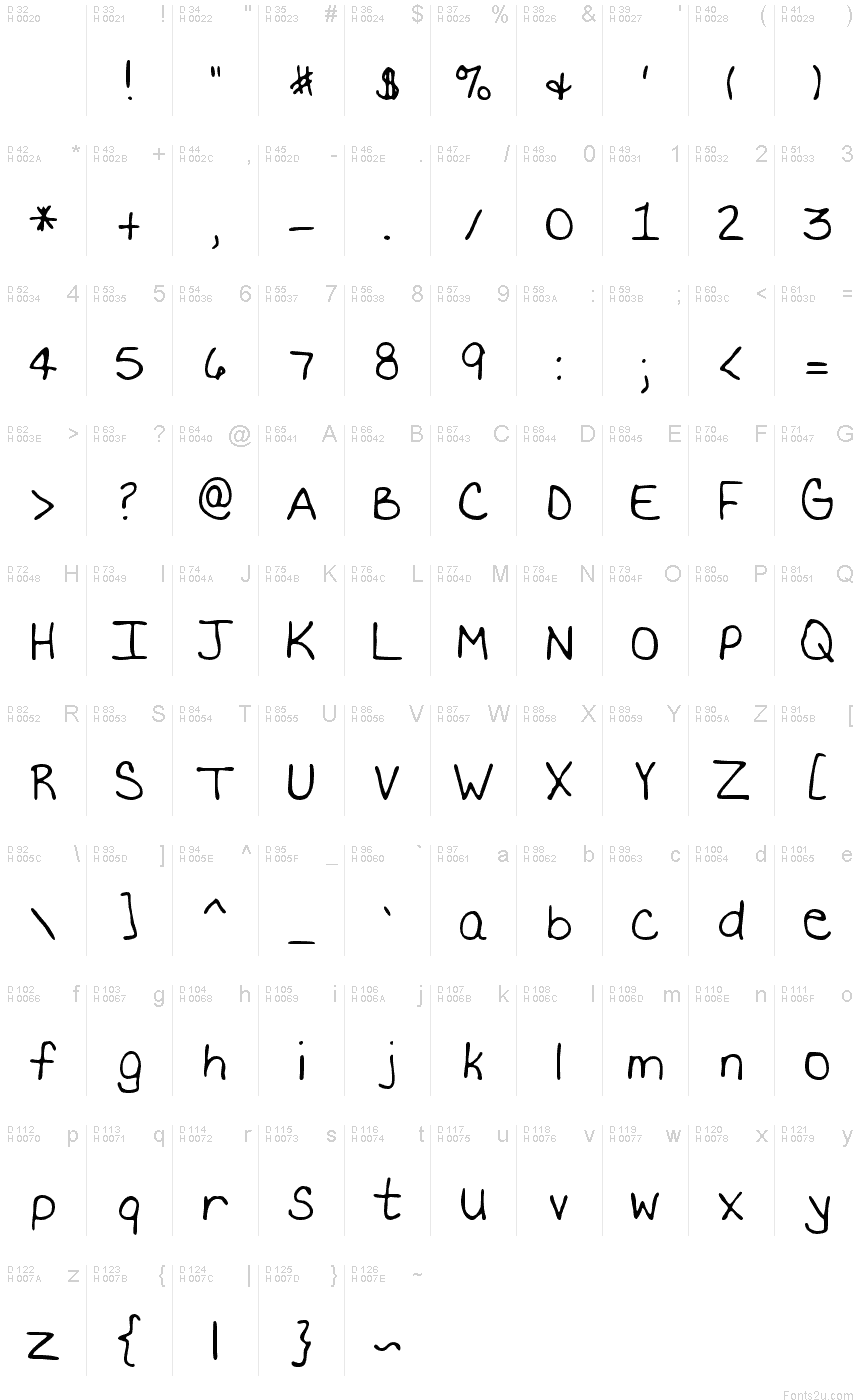 基本拉丁字母 - 字符地图
