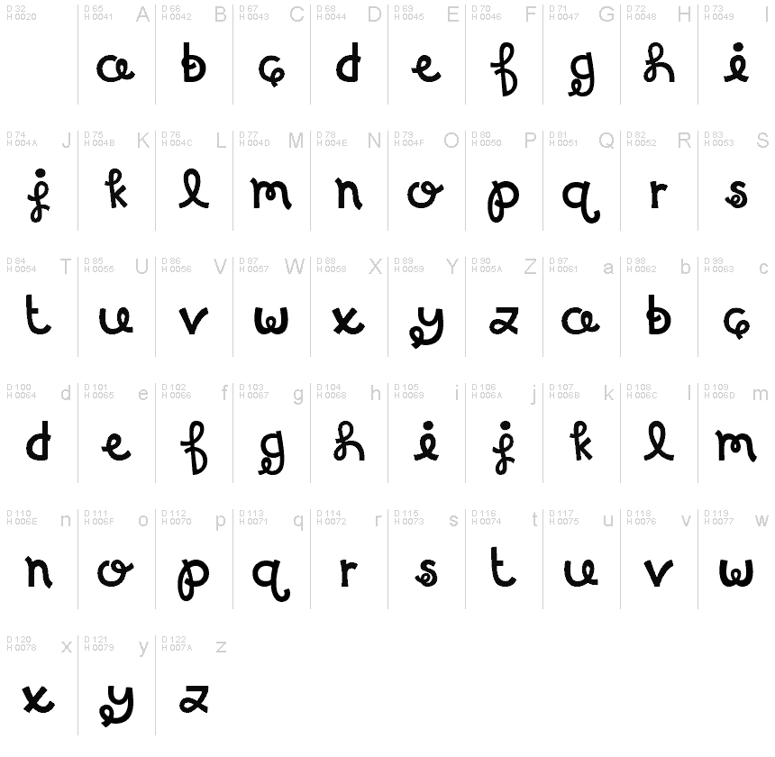 基本拉丁字母 - 字符地图
