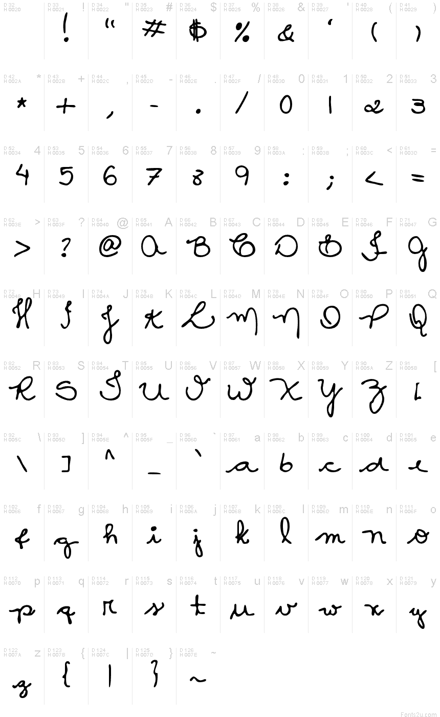 基本ラテン文字 - 文字マップ