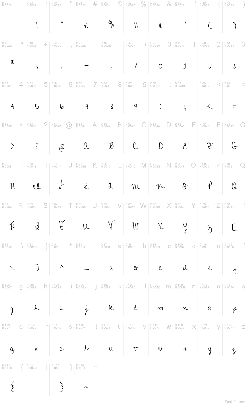 基本拉丁字母 - 字符地图