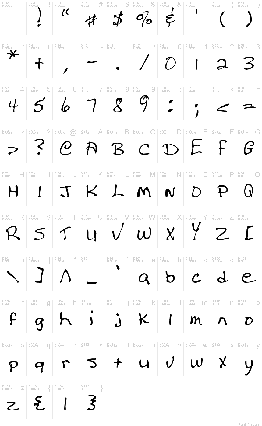 Basic Latin - charmap
