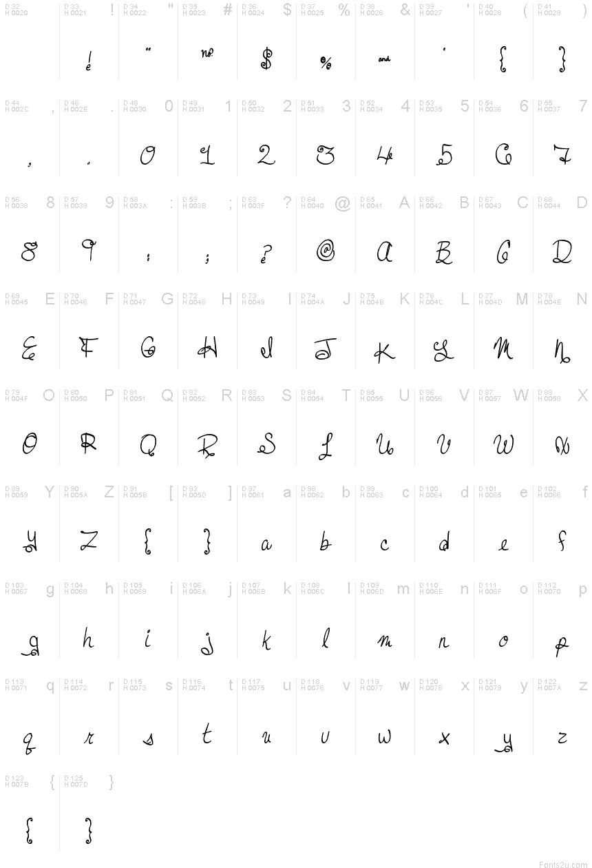 Basic Latin - charmap