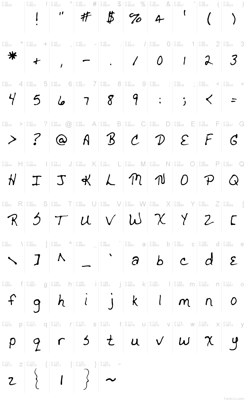 Basic Latin - charmap