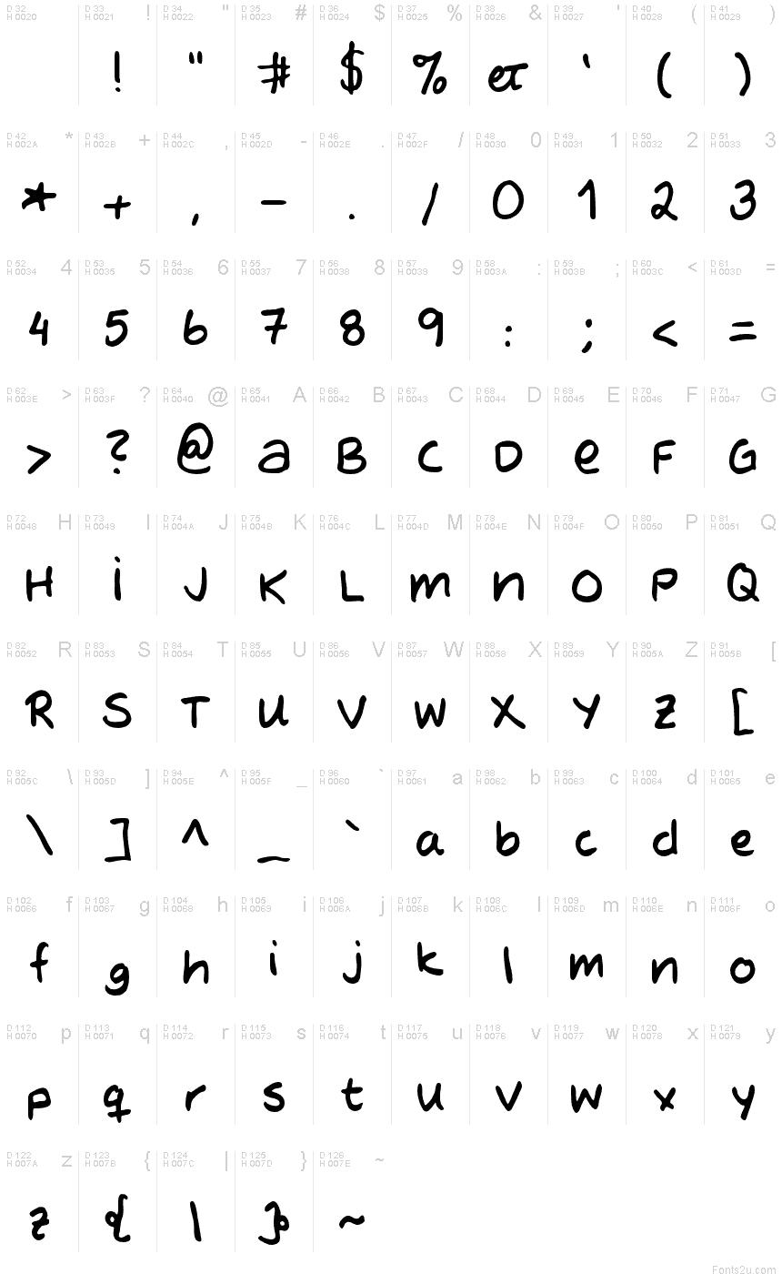 基本拉丁字母 - 字符地图