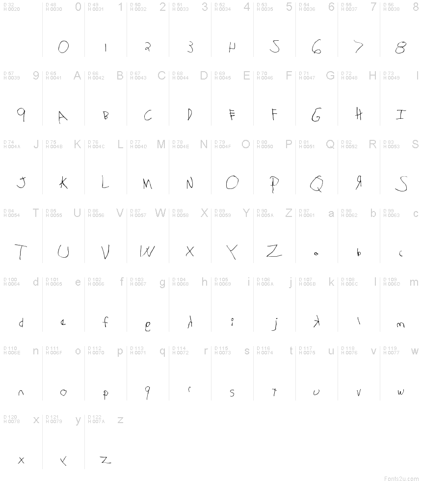 基本ラテン文字 - 文字マップ